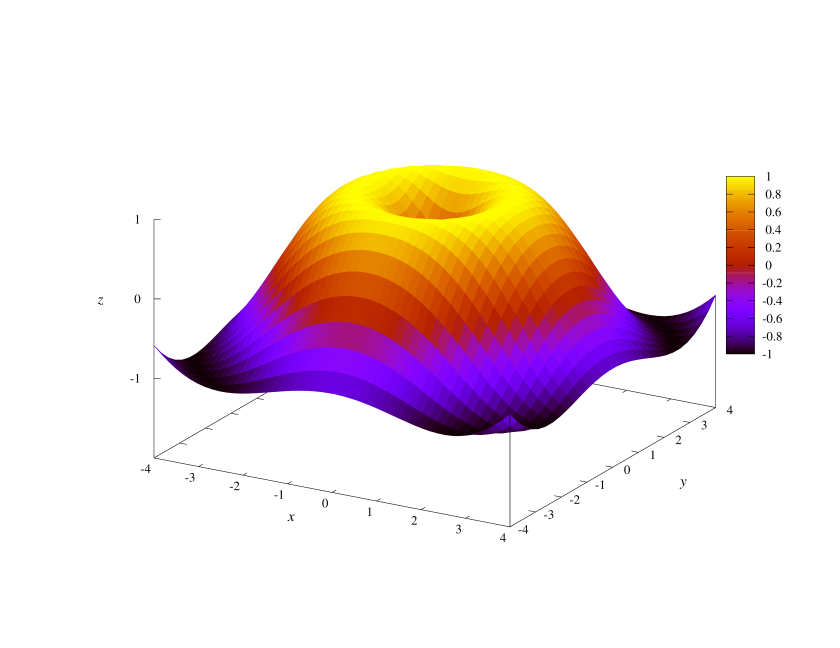 A coloured surface plot drawn in gnuplot using the script above